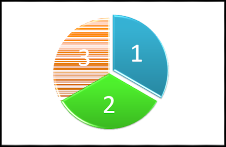 MS PowerPoint with animations